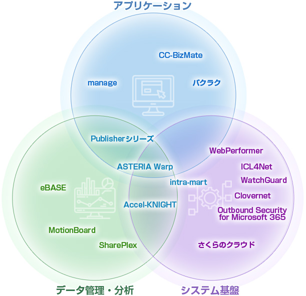 製品概要図